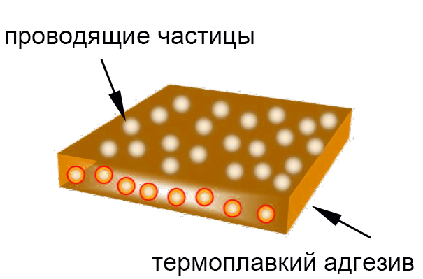 Acf Анизотропная Лента Скотч Купить