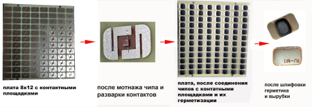 Линия для изготовления RFID модулей COB Линия для изготовления RFID модулей COB
