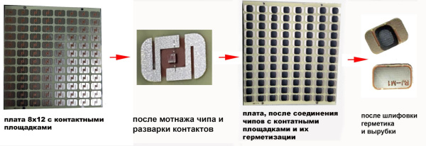 Линия для изготовления RFID модулей COB